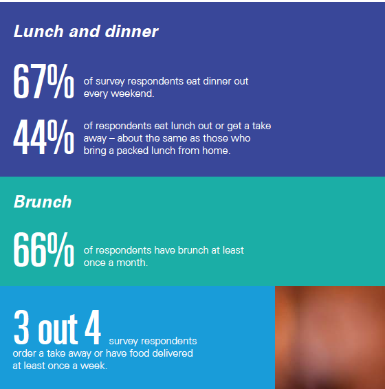 KPMG 2016 Food and Beverage Report