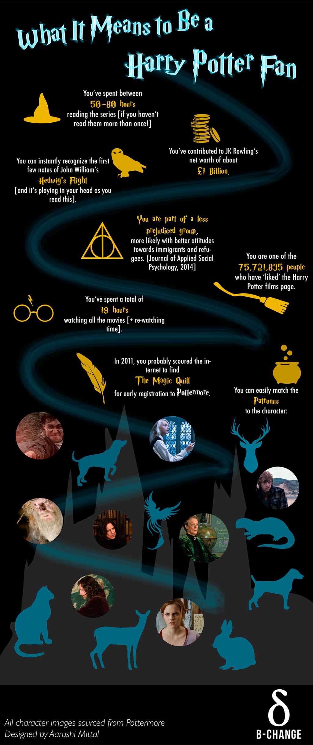 infographic harry potter